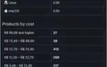 STEAM | NO-VAC | 10 anos | Level 53 | 1689 Jogos