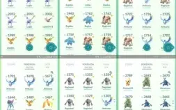 Conta de Pokémon GO