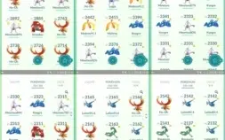 Conta de Pokémon GO