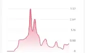 Vendo Conta Tiktok Monetizada