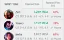 Conta Smurf Mestre LOW LVL/MMR High