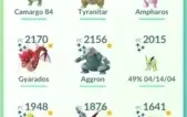Conta Pokémon Go lvl 39 autêntica e cheia de raridades!
