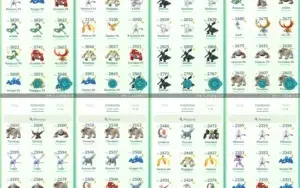 CONTA DE POKÉMON GO