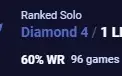 conta lol smurf d4 60%wr
