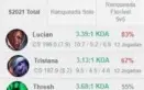 conta lol smurf diamante 1 67% wr