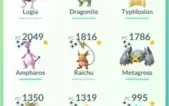 CONTA POKEMON GO NIVEL 32 TOP DAS GALÁXIAS
