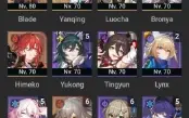 Honkai Star Rail BladeE1+FuXuan+Luocha+Dan Heng IL+BronyaE1
