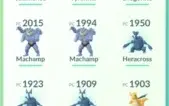 Conta de Pokémon GO
