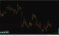 Indicador para MT4(Forex, Opções Binárias, CFDS, Cripto)