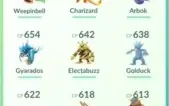 Conta Pokemon GO Lvl 20