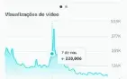 Tiktok 300k +20M curtidas