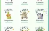 Conta Excelente Pokemon Go lvl 40