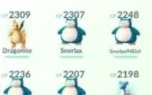 Pokemon Go Premium - Lvl 22-24