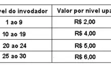 Level up job - Upamos conta sem bot - Up maestria - Barato
