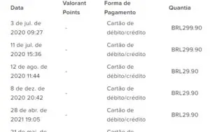 CONTA VALORANT +1200$ INVESTIDOS