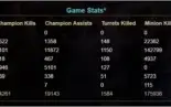 V> ACC LOL PLATINA 5 COM 639 SKINS!