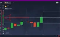 Robo IQ Option 100% Automático