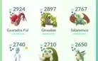 Contas Pokemon Go nvl 40 e 34