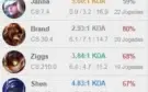 CONTA PRATA III COM 91 CAMPEÕES, 25 SKINS