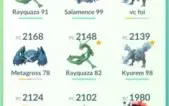 Conta Pokémon Go