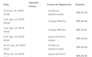Gold 1 Todos Agentes Quase Maestria Valor Negociavel