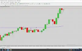 Robô Indicador Mt4/Binárias/Digital/Forex Iq Option