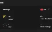 Level 20 3145 Pontos/ Level 60 Steam