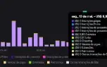 Twitch Bot AD Gerando Receita (Não Precisa De VPN)