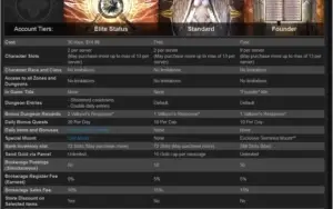 Tera Online - Founder Account - Leia Anuncio.