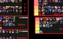 Script League Of Legends Vitalicio (Lol)