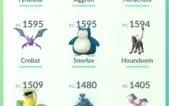 Conta de Pokémon GO