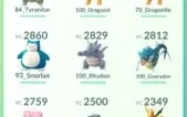 Conta Pokémon Go Lv 32 Sem Time - Ultra Premium #03