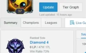 Conta league of legends. Diamante 4 com 75% WR
