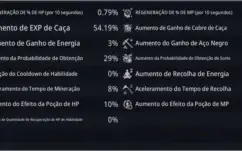 Warrior lvl 48 com 49k de poder SA 64 tudo desbloqueado