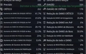 Warrior lvl 48 com 49k de poder SA 64 tudo desbloqueado