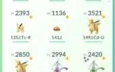 Pokemon GO - Conta Nivel 33 - SHINY KYOGRE 100%!!!!!