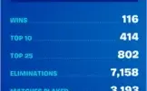 CONTA DE FORTNITE/EPIC GAMES + DE 100 SKINS SEASON 1