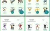 CONTA DE POKÉMON GO