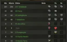 Serviço de Up Costumago e Joaimago Crocabulia