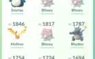 Conta Pokémon go lvl 40