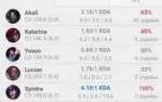 Conta de lol diamante 1