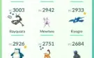 Conta Pokémon Go Nv 38