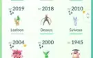 Conta Pokémon Go Nv 38