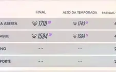 Overwatch com skins e algumas armas upadas no Warzone