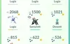 Conta Pokémon go lvl 25 - D020