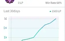 Conta mestre Win Rate altíssimo!