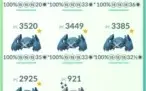 Conta de Pokémon GO.