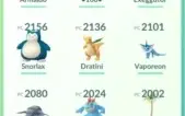 Conta de Pokémon GO