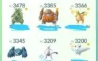 Conta Pokemon Go