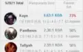 Conta lol - mestre 67% de winrate